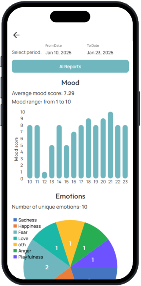 Mood and Well-being Trends